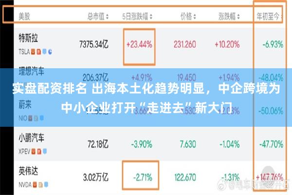 实盘配资排名 出海本土化趋势明显，中企跨境为中小企业打开“走进去”新大门