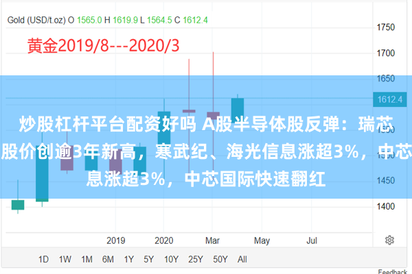 炒股杠杆平台配资好吗 A股半导体股反弹：瑞芯微触及涨停，股价创逾3年新高，寒武纪、海光信息涨超3%，中芯国际快速翻红