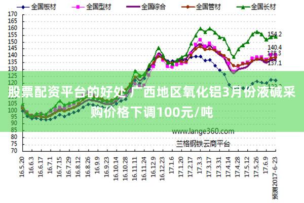 股票配资平台的好处 广西地区氧化铝3月份液碱采购价格下调100元/吨